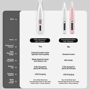 Kit de recortador de pata de mascota silencioso recargable profesional 2025, 1 paquete, recortador de pelo de cerámica impermeable inalámbrico para el cuidado de mascotas - Product Image 5