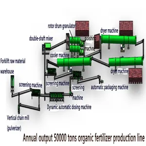 Produzione annua di 200000-700,000 tonnellate di fertilizzante macchina fertilizzante che fa macchina/linea di produzione del fertilizzante macchina