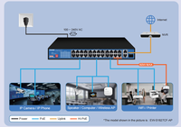 Top 10/100/ 1000 Mbps IP Camera Network Security Switches Enterprise VLAN Support 4/6/8/10 RJ45 Port PoE Gigabit Ethernet Switch