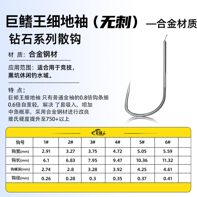 กษัตริย์ครีบยักษ์พร้อมแขนเสื้อที่ประณีตและไร้หนาม