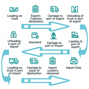Modernos adornos para <span class=keywords><strong>Crocs</strong></span> con temática de vaca, lindos dijes de PVC de vaca de las Tierras Altas y toro de dibujos animados, divertidos dijes de animales de granja para <span class=keywords><strong>zuecos</strong></span> - Product Image 5
