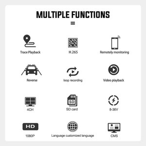 Ahd Gps 4 Gam Wifi Hdd Mdvr Đếm Máy Ảnh Di Động <span class=keywords><strong>Dvr</strong></span> 4Ch Kit Xe Buýt Cctv - Product Image 2