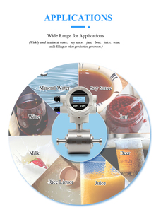 Kỹ thuật số thực phẩm-lớp điện từ đo lưu lượng | 3 "vệ sinh đo lưu lượng chất lỏng | sữa, nước giải khát đo lường | OEM tùy chỉnh - Product Image 4