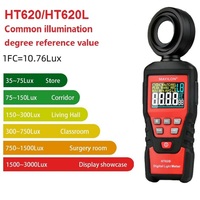 Luxomètre numérique MAYILON HT620 HT620L haute précision (3%+5Lux) illuminateur professionnel capteur de lumière rotatif à 180° garantie 1 an IP55