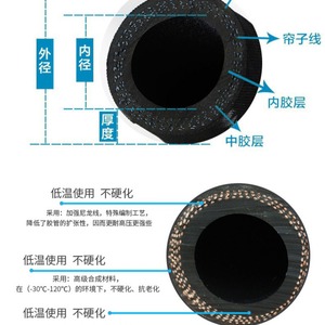 Tuyau hydraulique haute pression en caoutchouc EPDM tressé en fil d'acier résistant à l'huile, fabriqué à Hong Kong - Product Image 1