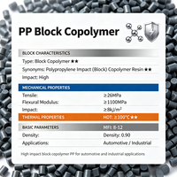 Résine copolymère PP, granulés de polypropylène copolymère résistant aux chocs pour applications automobiles et industrielles
