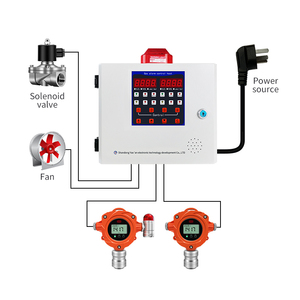 Rs485 קבוע מערכת ניטור גז <span class=keywords><strong>ch4</strong></span> גלאי גז modbus lpg - Product Image 2