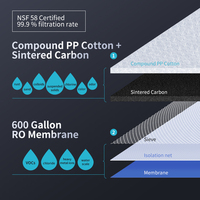 Filtre à eau à débit rapide de 600 GPD avec surveillance du TDS, filtre à sédiments PP, filtre à charbon actif granulaire de noix de coco, pompe à eau RO