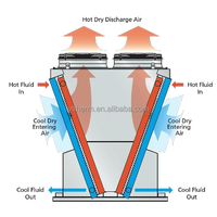 Refroidisseur extérieur personnalisé en forme de V, 6KW 9KW 12KW 16.5KW 22.5KW 30KW, radiateur de refroidissement liquide Vltherm 380V-480V, économie d'énergie