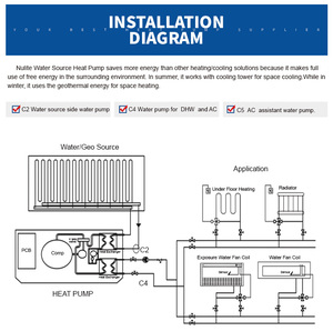 ปั๊มความร้อนน้ำแบบใช้พลังงานแสงอาทิตย์ Solar Direct Drive R32 สำหรับยุโรป OEM ขนาด 7kw 10kw 14kw 20kw 40kw พร้อม WIFI สำหรับทำความร้อนใต้พื้น OEM - Product Image 3