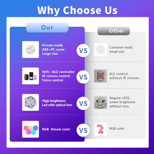 Oem/ODM tùy chỉnh led Panels Đối với trang chủ/<span class=keywords><strong>Studio</strong></span>/trò chơi phòng trang trí nội thất lục giác RGB chơi game đèn điều khiển thông minh DIY ma thuật màu sắc hiện đại - Product Image 3