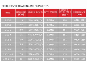 Küçük Vakumlu Konveyör, Aerodinamik Boru Hattı Emme Makinesi, Negatif Basınçlı Taşıma Ekipmanı - Product Image 5