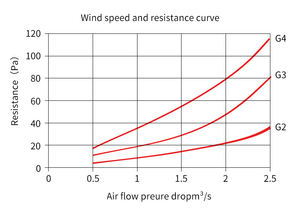 AGF usine cabine de peinture filtres média filtre à air peinture chambre filtre coton g3 cabine de peinture rouleau de fibre de verre pour <span class=keywords><strong>cuisine</strong></span> - Product Image 6