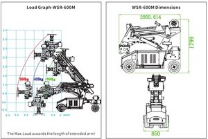 産業用ロボットアームフォワーダーサポートサクションカップ油圧式電気ガラス設置ロンボット伸縮ポンプ - Product Image 6