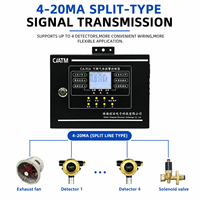 Panneau de commande d'alarme gaz CAATM CA-91A Bus RS485 / Transmission de signal point à point 4-20mA ≤1000m Prend en charge jusqu'à 4 détecteurs de gaz