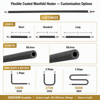 Chauffage flexible Huadong pour moule à canaux chauds, intégré sur la surface du moule avec traitement de revêtement extérieur spécial