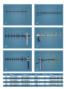 Antena Yagi VHF UHF GSM, Totalmente Soldada, 7, 9 y 10 Elementos, Alta Ganancia 10dBi 11dBi 12dBi, Antena Direccional - Product Image 6