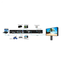 Procesador de Video LED RGB Novastar CMS130 Original, Nuevo, de Alta Definición a Todo Color, con 3 Años de Garantía y Brillo de 5000cd/m²