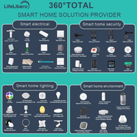 Cerradura Inteligente WiFi Lifelibero Tuya, Cerradura de Seguridad con Huella Dactilar y Teclado, Cerradura Electrónica con Desbloqueo Remoto por Aplicación