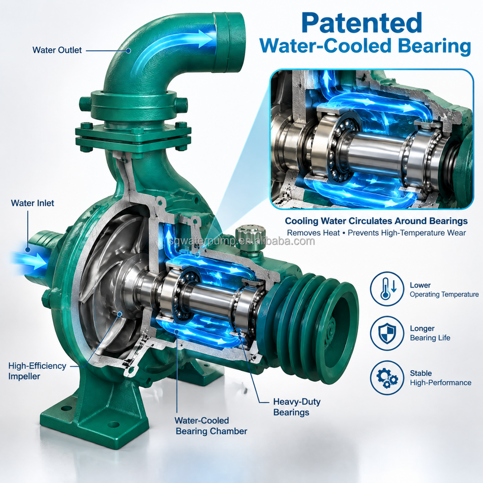 OEM Supported Pump Model 230 Water Cooled 3 Inch Diesel Water Pump for ...