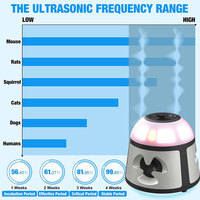 Saijzek nouveau 360 degrés intérieur ultrasons souris rats écureuil répulsif électronique antiparasitaire souris dissuasif rongeur répulsif