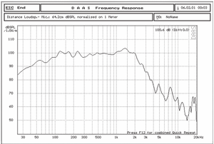 Woofer de venta directa de fábrica de 18 pulgadas con 99dB sensible 40-2000Hz para refuerzo de Audio de concierto - Product Image 3