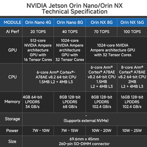 PLink 11F1E2-ONO8G-SSD128AI Edge Box NVIDIA Orin Nano คอมพิวเตอร์อุตสาหกรรมระดับมืออาชีพสำหรับการผลิตอัจฉริยะ NVIDIA Jetso - Product Image 6
