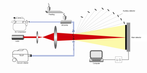Analyseur de granulométrie par dispersion sèche Winner 3006 haute précision pour l'<span class=keywords><strong>analyse</strong></span> et les tests, capable de tester la poudre de laiton - Product Image 4