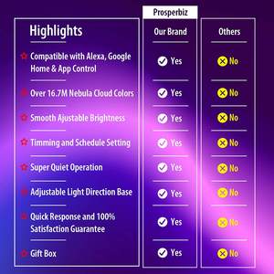 Proyector 2 en 1 de Cielo Estrellado, Lámpara Inteligente Nocturna, Proyección de Nebulosa, Proyector de Galaxia, Compatible con Alexa y Google Home, para Niños - Product Image 6