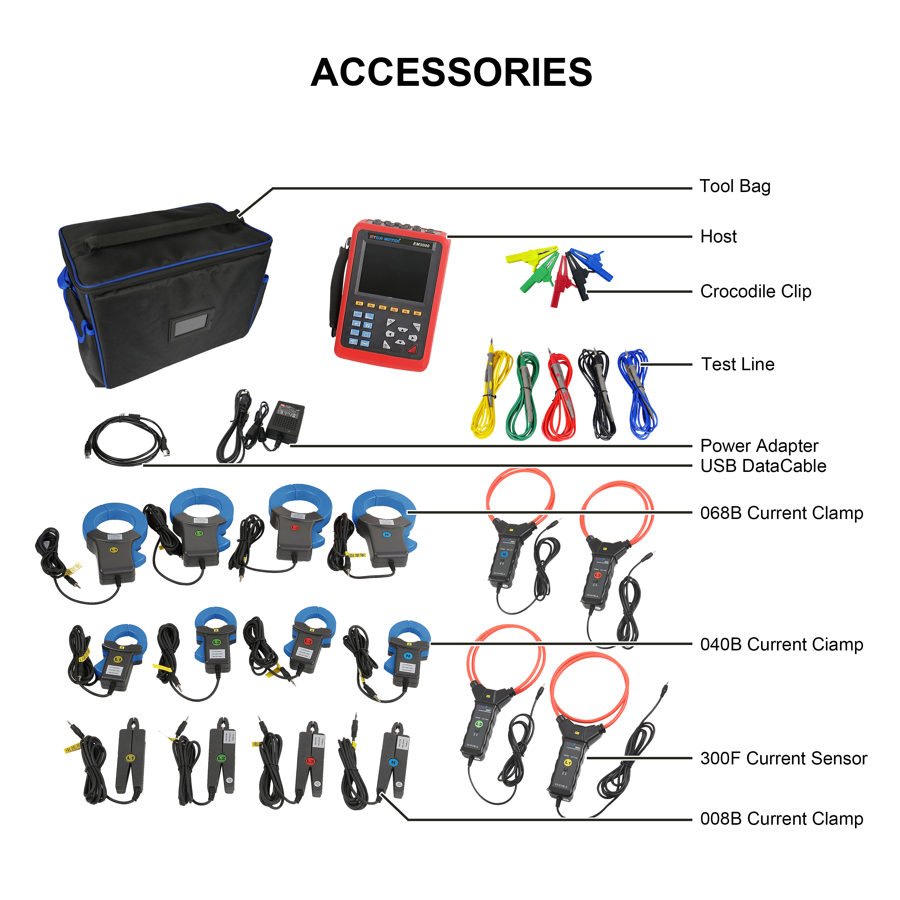 Complete Equipment