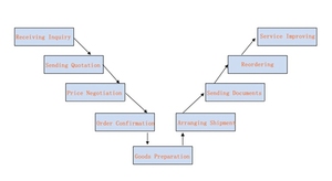 J2220 Carrier Shingling SL-700 Flatseam Máy May Phần Phụ Kiện May - Product Image 5