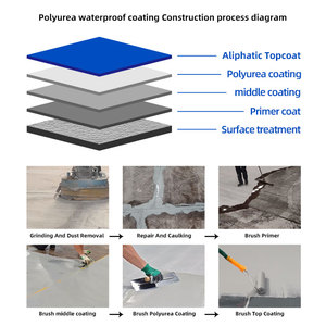 Pintura Impermeable de Aplicación Manual, Secado Rápido, Resistente <span class=keywords><strong>a</strong></span> las Grietas, Revestimiento Impermeable de <span class=keywords><strong>Poliurea</strong></span> para Interiores y Exteriores - Product Image 3