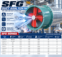 Ventilateur axial industriel pour l'extraction des fumées et des poussières, ventilateur de conduit tubulaire, boîtier en acier 380V pour les acheteurs de projets