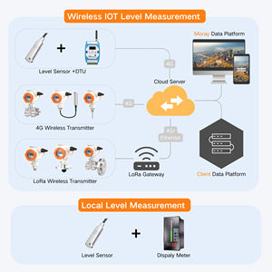 Moray ME6001R 4G LoRaWAN NB-IOT Trasmettitori di Pressione Wireless con Display LCD Sensori di Livello Liquido Misuratore di Livello Radar Wireless - Product Image 5