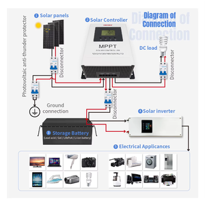 Chargeur solaire <span class=keywords><strong>MPPT</strong></span> 12V-60V 30A-40A-60A-80A-100A Contrôleur de charge solaire Contrôleur et chargeur solaire à haute efficacité - Product Image 5
