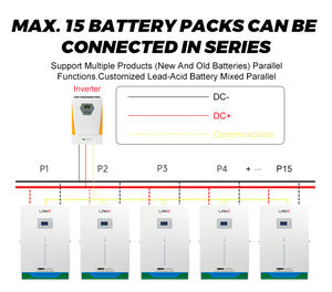 230Ah 100Ah 51.2V 300Ah แบตเตอรี่ลิเธียม5120วัตต์แบตเตอรี่ลิเธียมแบบชาร์จไฟได้ LiFePO4เก็บนอกกริด - Product Image 5