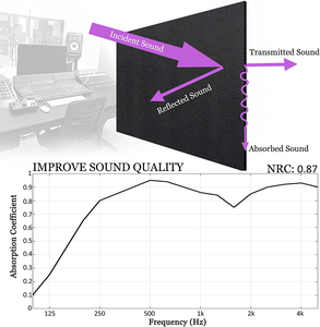 Grand tableau hexagonal en feutre 29x30cm, <span class=keywords><strong>isolation</strong></span> acoustique, design moderne pour salle de sport, maison, bureau, école, hôpital, tableau mémo décoratif - Product Image 4