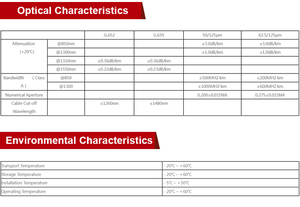 Cáp Quang Bán Chạy 8 12 24 Sợi Quang 50/125 GJFJHV Đa Chế Độ Trong Nhà - Product Image 6