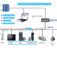 Pantalla Táctil HMI Compatible con Controlador CNC Industrial Modbus Personalizado, Pantalla Táctil HMI Weinview
