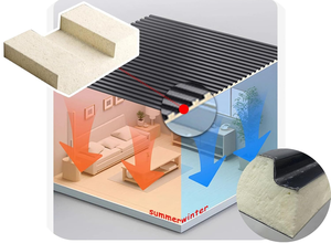 Bảng điều khiển bánh sandwich nhôm cách âm Bảng điều khiển bánh sandwich nhôm chống thấm - Product Image 3