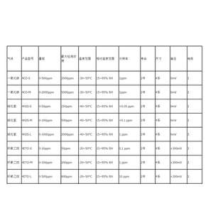 เซ็นเซอร์ตรวจจับก๊าซ HCN ของ Maoyuan Measurement Control รุ่น 4HCN M 0 50 ppm ระบบตรวจจับความปลอดภัยด้วยไฟฟ้าเคมี - Product Image 3