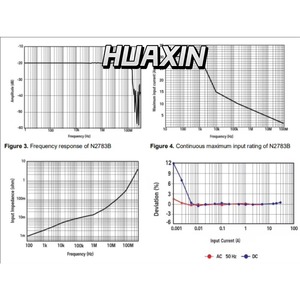 คีย์ไซท์ N2780B โพรบวัดกระแสไฟ AC/DC, 2 เมกะเฮิรตซ์, พร้อมแบนด์วิดท์แบบแบนจาก DC ถึง 10 เมกะเฮิรตซ์, รองรับกระแสสูงสุด 500 แอมแปร์ - Product Image 3