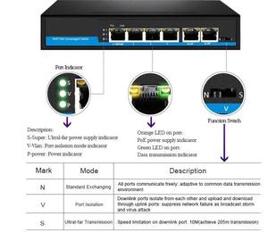 Puerto ORT oE Witch 4 AST ternet 2 port puerto ternet plink para Wireless 80W oreless Witch - Product Image 4