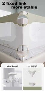 Pengaman Kasur Bayi 3-Pak, Penghalang Keselamatan Bayi, Tinggi Dapat Disesuaikan 28 cm, Pagar Pengaman Samping Tempat Tidur untuk Tempat Tidur Sprinbox Ukuran Full, Queen, King, dan Twin - Product Image 2