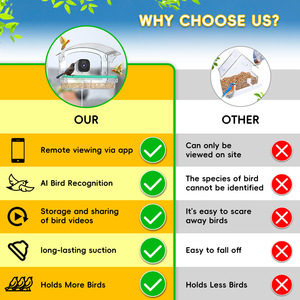 Nuevo diseño APP Control WIFI 2K HD Cámara Almacenamiento en la nube AI Reconocimiento de pájaros Alimentador de pájaros inteligente con intercomunicador de Voz bidireccional - Product Image 4