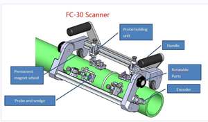 Scanner ultrassônico Doppler PA/TOFD FC30 - Product Image 5