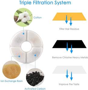 2.4L Automatische Zirkulation Wasser brunnen Edelstahl Wassersp ender Austauschbare Filtration <span class=keywords><strong>Pet</strong></span> Dog Cat Trink futter automat - Product Image 6