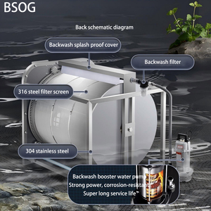 ปั๊มกรองน้ำเสียบ่อปลาคาร์ฟ BSOG สำหรับการเพาะเลี้ยงสัตว์น้ำ  แบบดรัมจุ่มใต้น้ำ  ทำจากสแตนเลส  กำลังการกรองแบบไมโครฟิลเตรชั่น  20000 ลิตร/ชั่วโมง  รับประกัน 1 ปี - Product Image 3