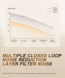 مرشح إلغاء الضوضاء عازلة للصوت ناعم ، موسيقى مباشرة مع صندوق - Product Image 5