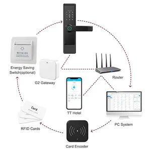 Ttlock Hotel aplikasi Ble kunci pintu pintar kunci sidik jari kata sandi Nfc kartu kunci Rfid kunci pintu cerdas